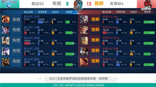 双方在前期 双方在前期