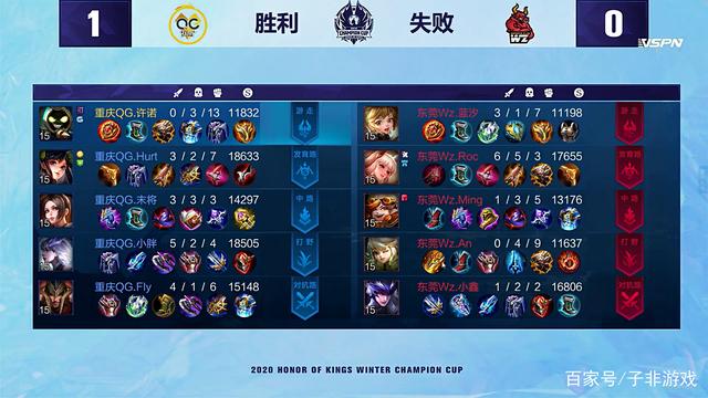 了前所未有 了前所未有